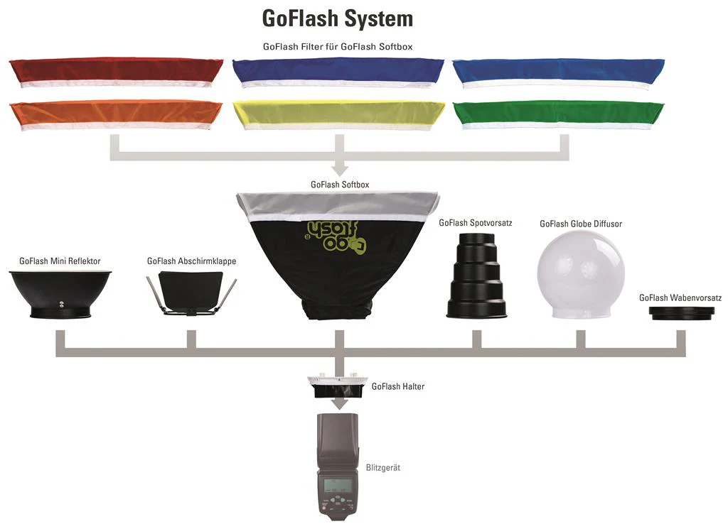 GoFlash Halter für Vivitar 285HV - Image 6